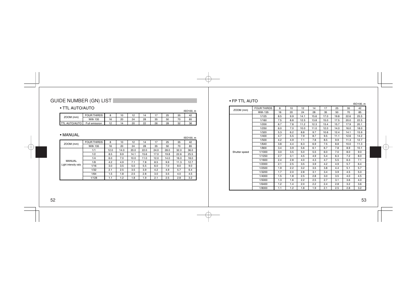 Guide number (gn) list | Olympus FL-36 User Manual | Page 27 / 33