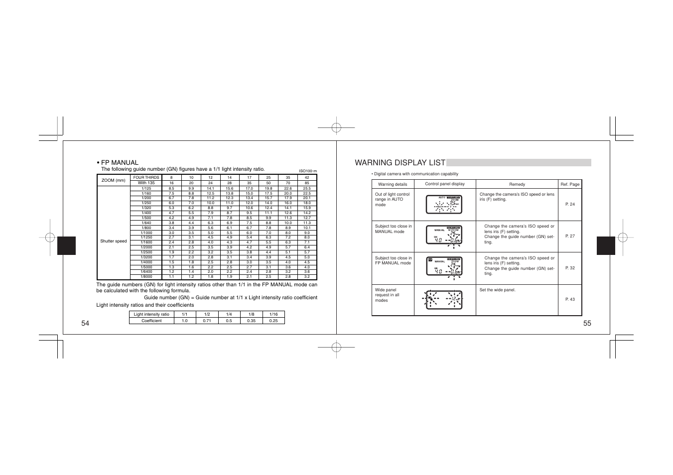 Warning display list, Fp manual | Olympus FL-36 User Manual | Page 28 / 33