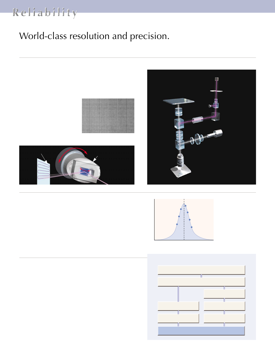 World-class resolution and precision | Olympus OLS3100 User Manual | Page 10 / 16