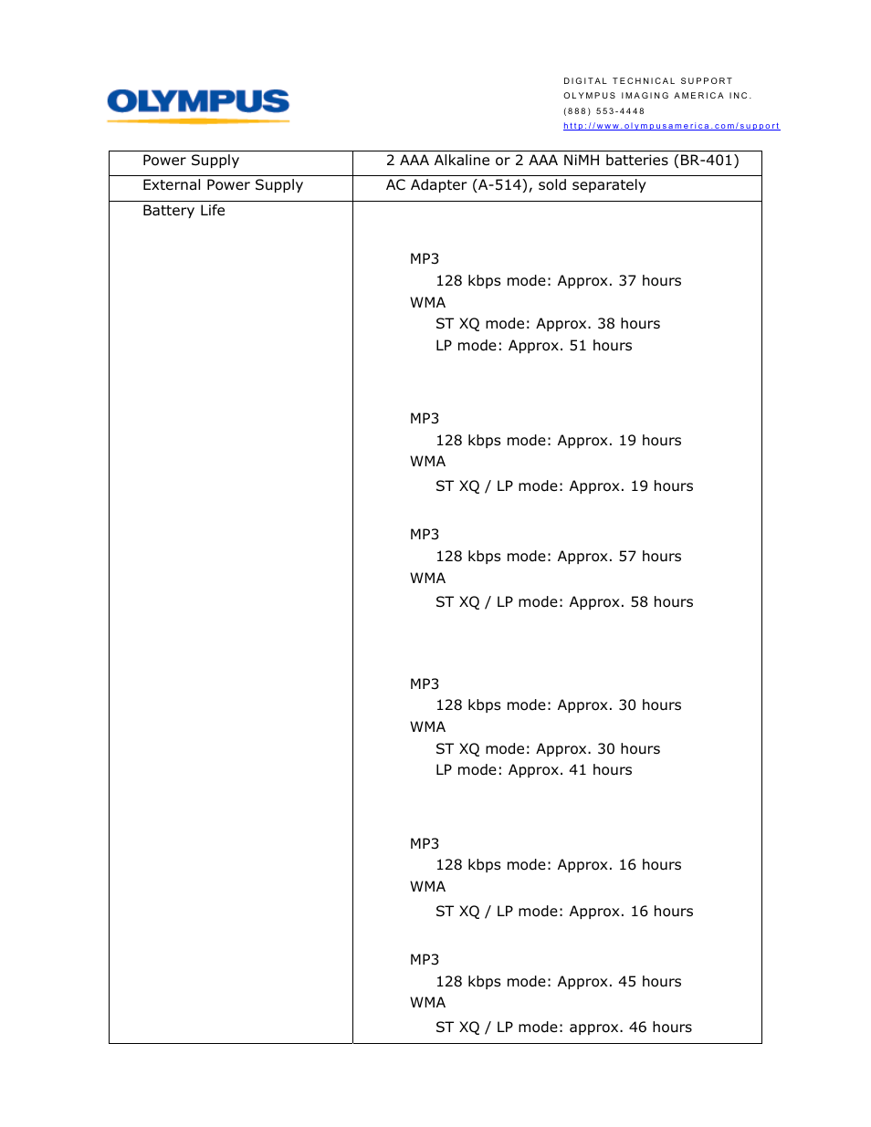 Olympus DM-420 User Manual | Page 3 / 14