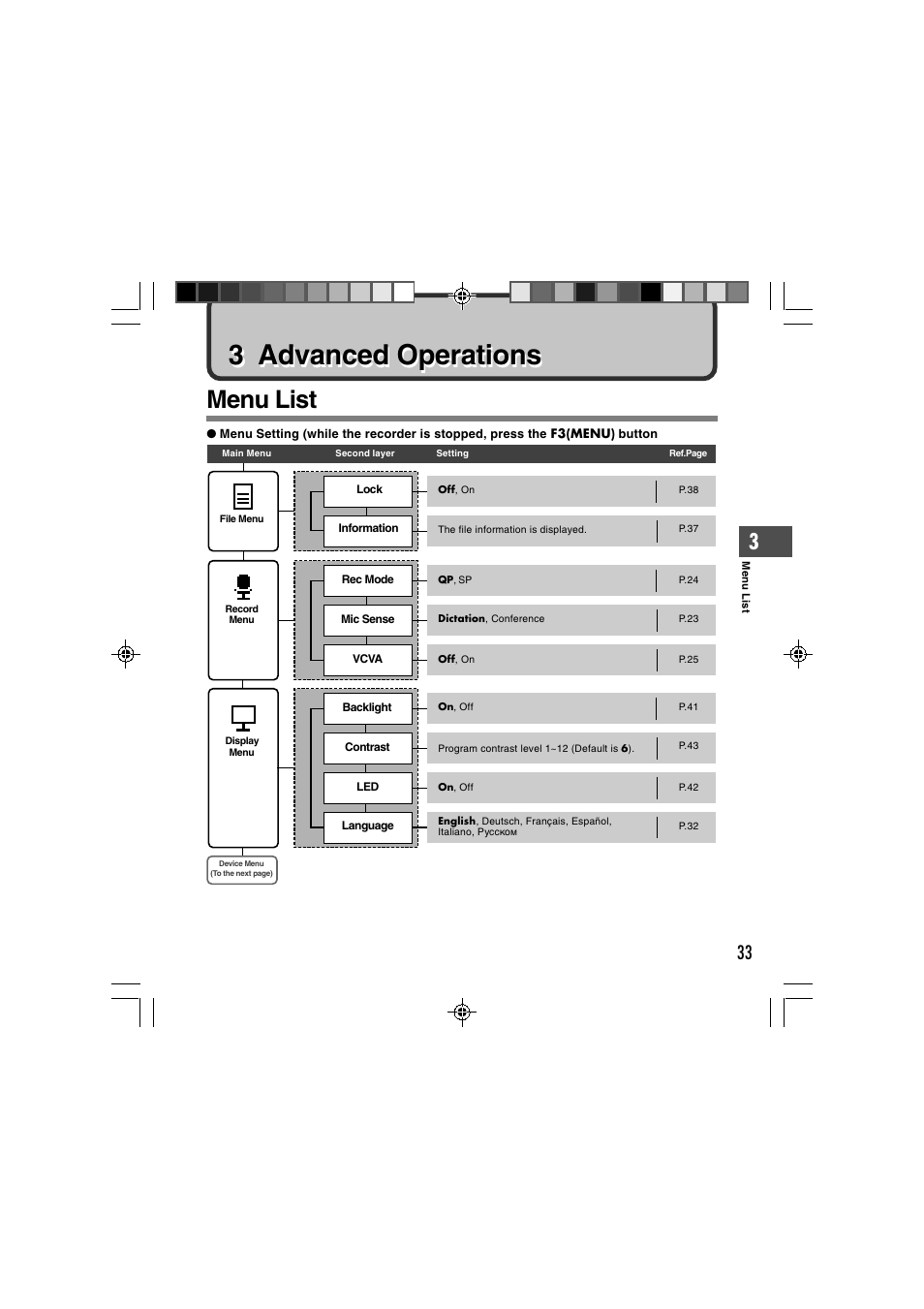 3 advanced operations, Menu list | Olympus DS-2400 User Manual | Page 33 / 64