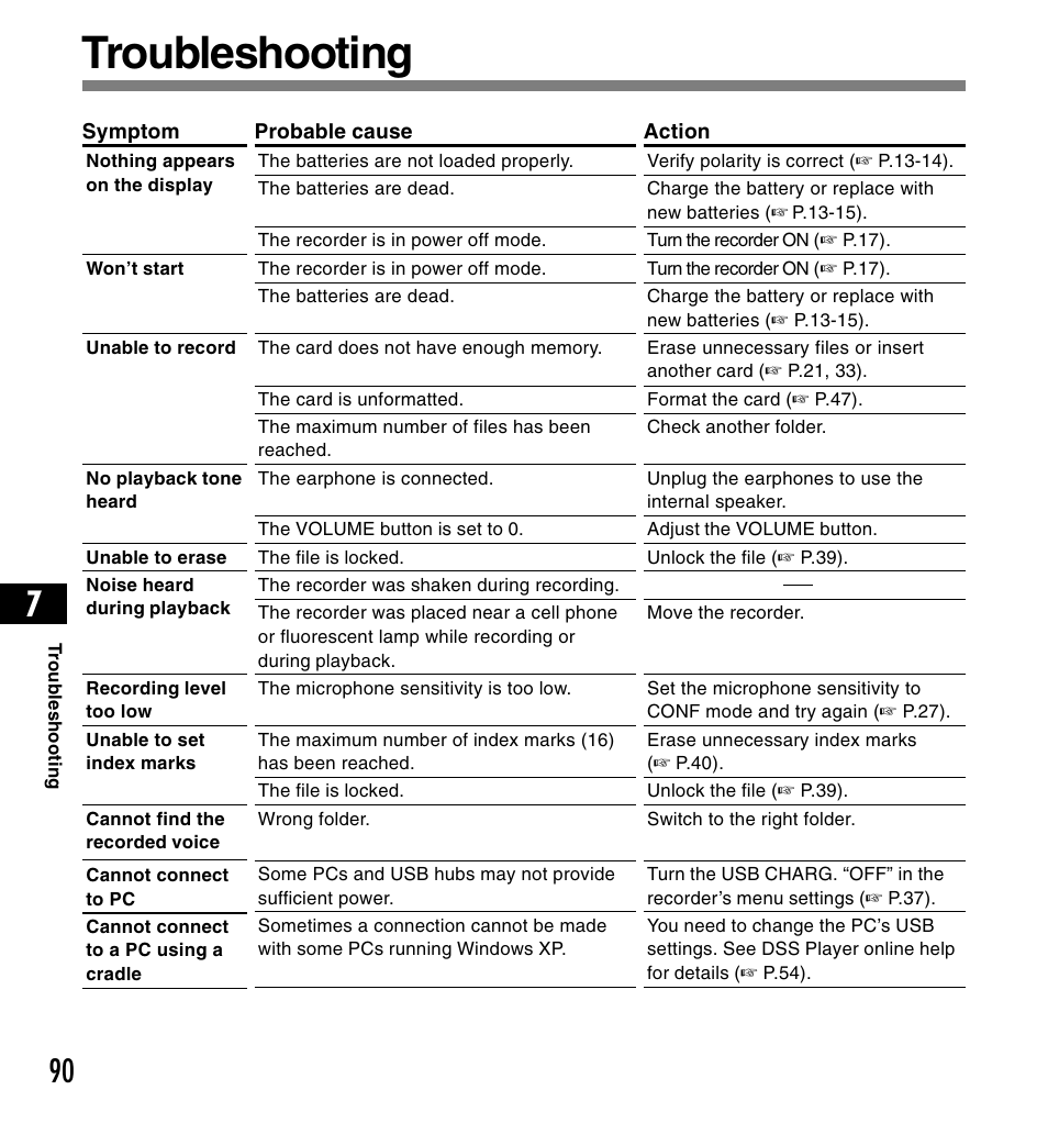 Troubleshooting | Olympus DS3300 User Manual | Page 90 / 94
