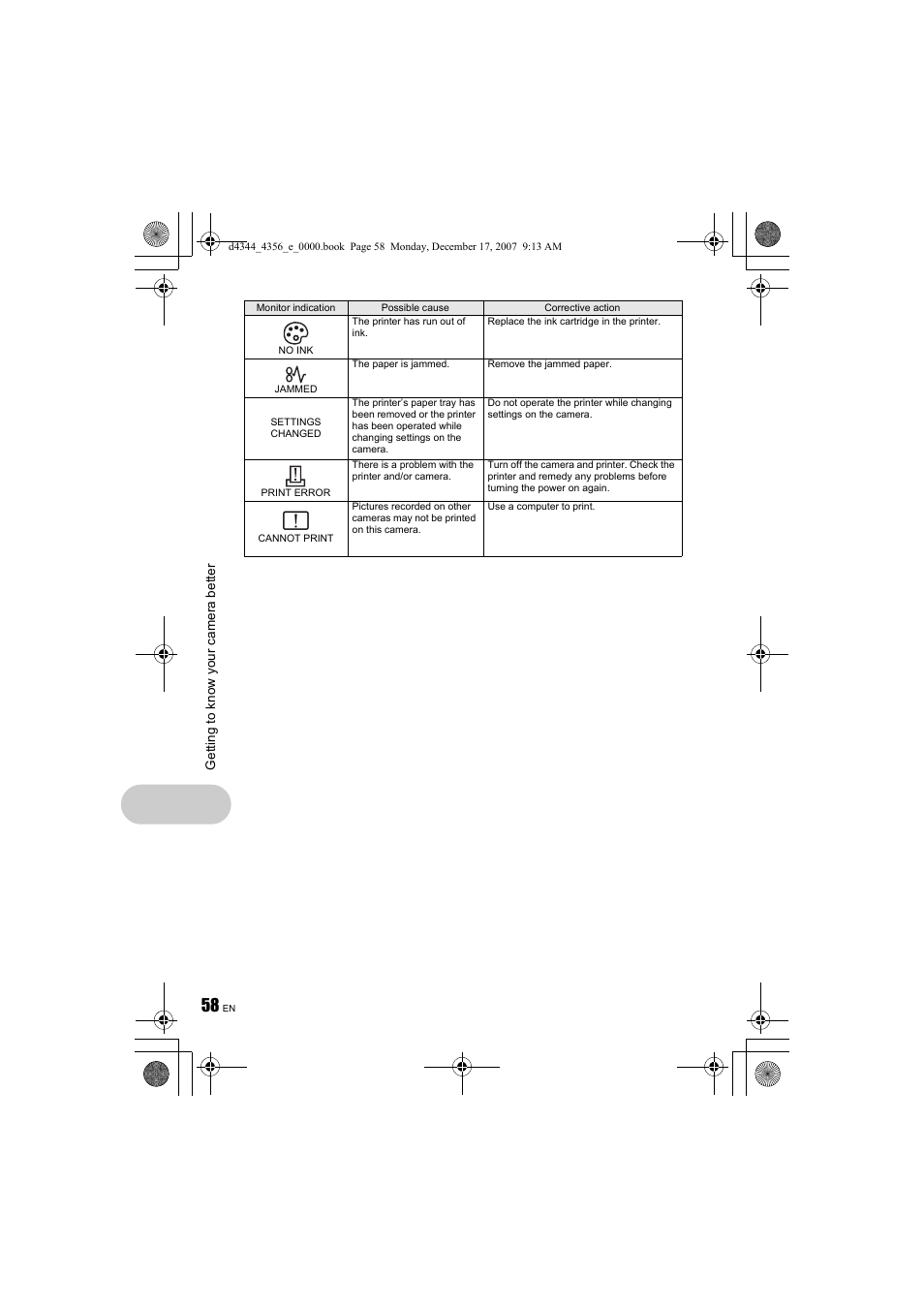 Olympus 1020 User Manual | Page 58 / 84