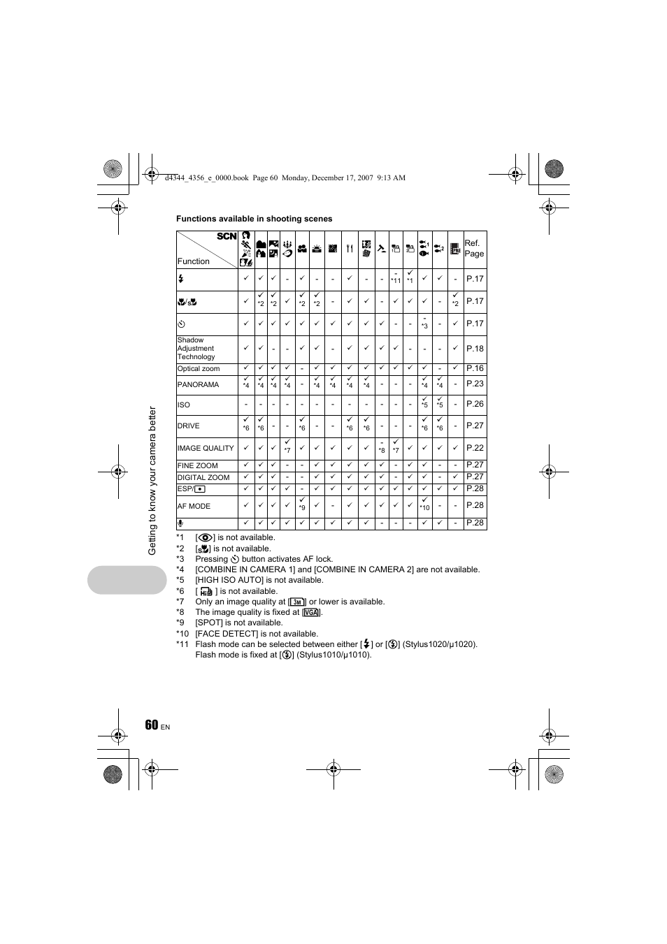 G“functions available in shooting scenes” (p.60) | Olympus 1020 User Manual | Page 60 / 84