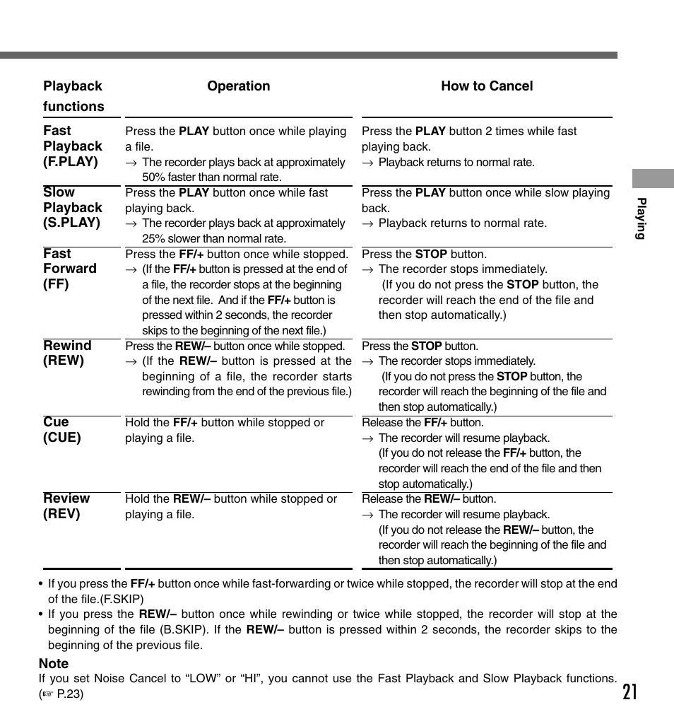Olympus DS-333 User Manual | Page 21 / 76