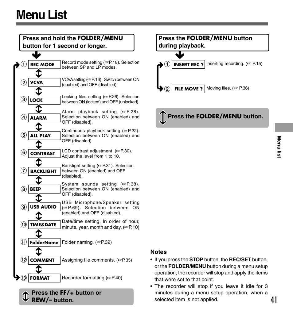 Menu list | Olympus DS-333 User Manual | Page 41 / 76