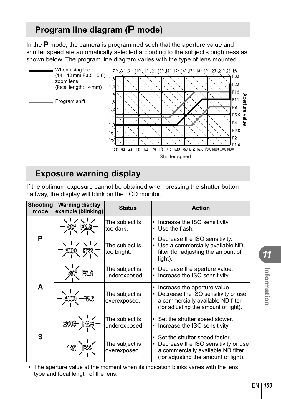 Program line diagram ( p mode), Exposure warning display | Olympus E-PL2 User Manual | Page 103 / 124