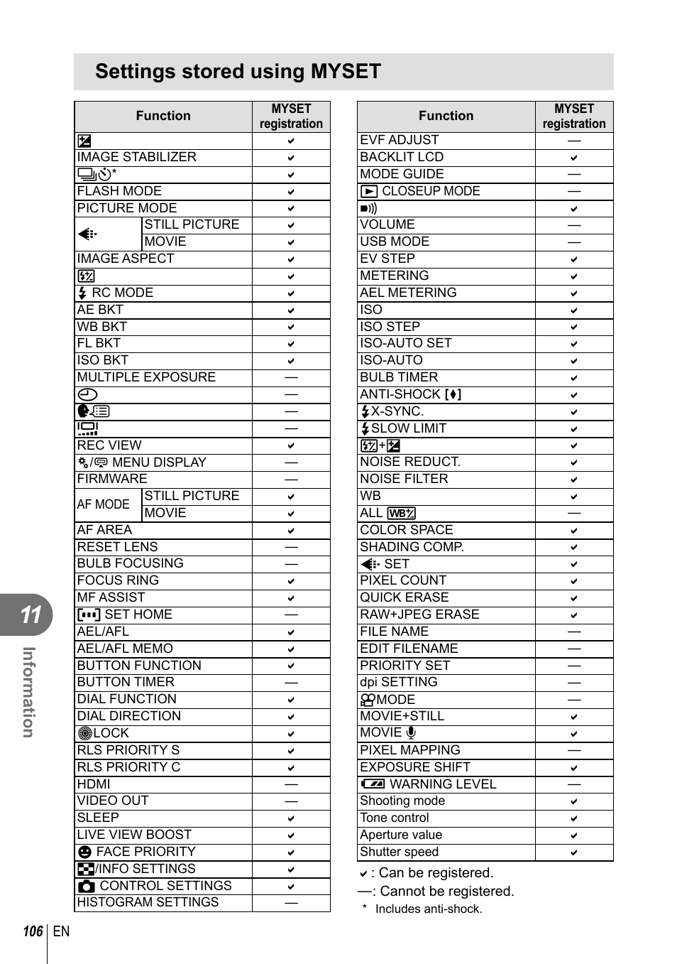 Settings stored using myset, Information | Olympus E-PL2 User Manual | Page 106 / 124