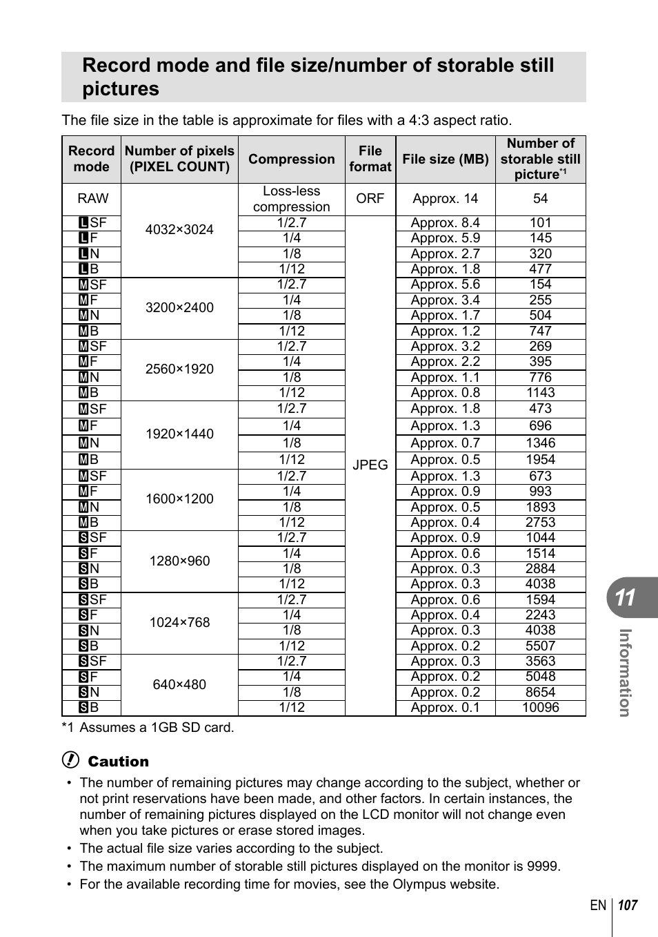 Information | Olympus E-PL2 User Manual | Page 107 / 124