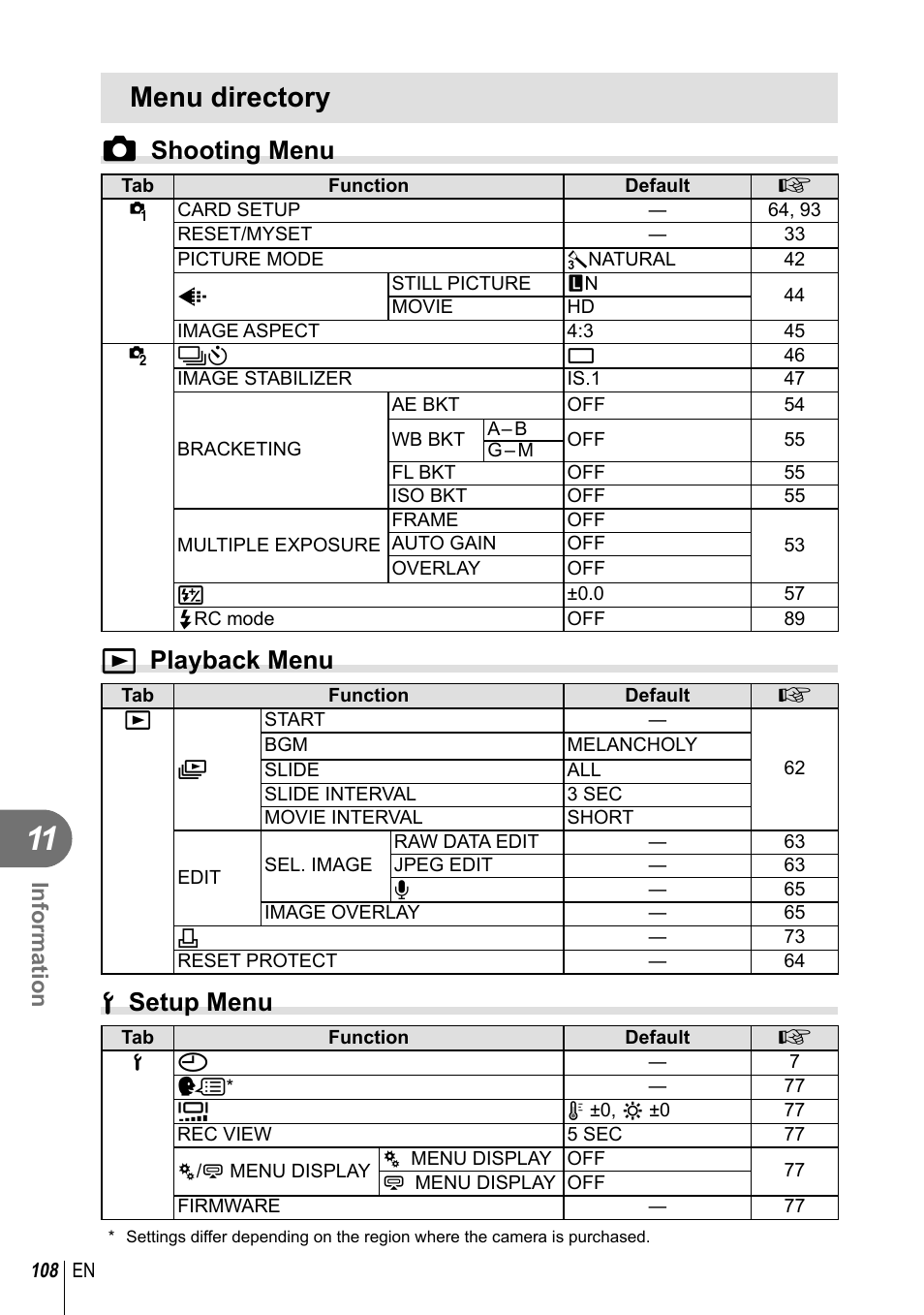 Menu directory, K shooting menu, Q playback menu | D setup menu, Information | Olympus E-PL2 User Manual | Page 108 / 124