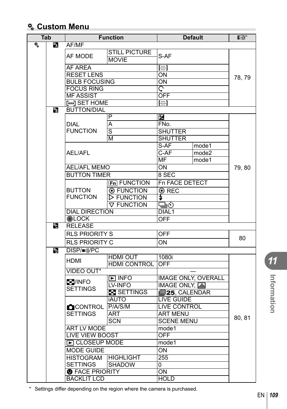 C custom menu, Information | Olympus E-PL2 User Manual | Page 109 / 124