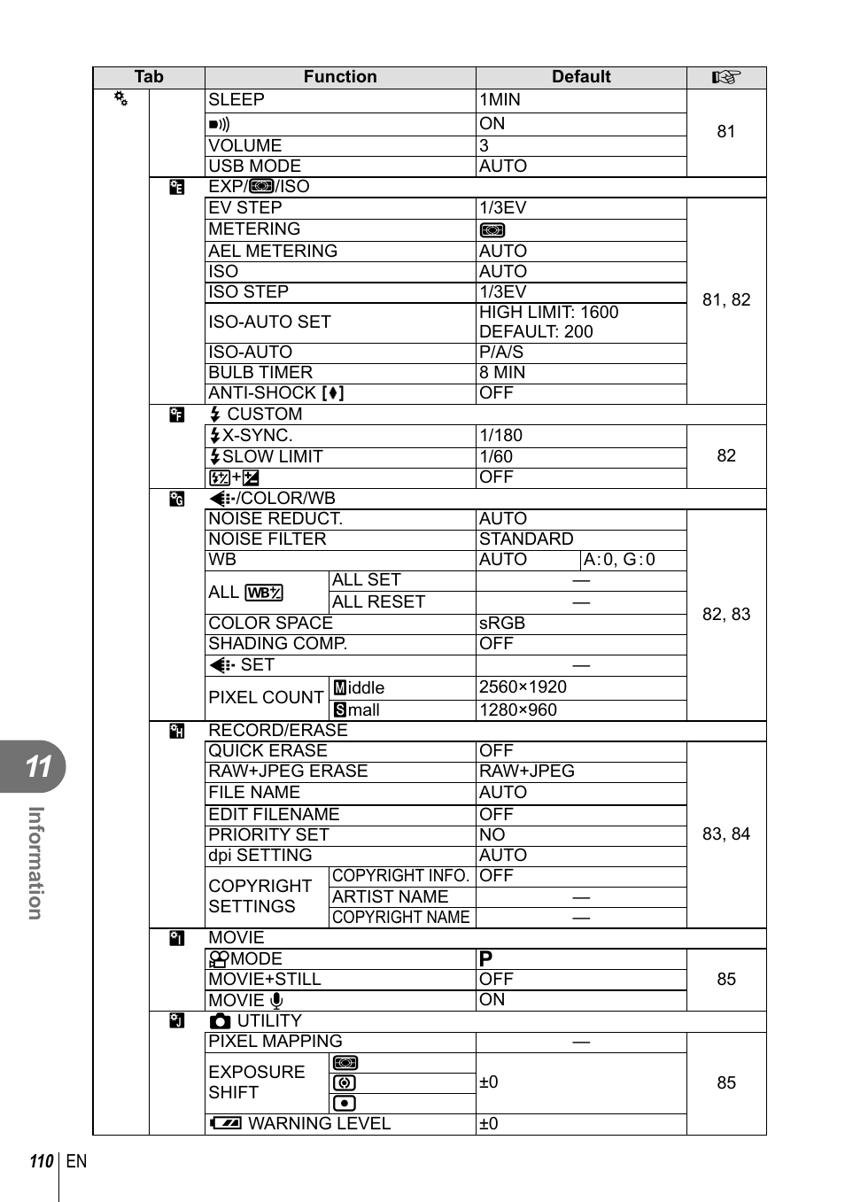 Information | Olympus E-PL2 User Manual | Page 110 / 124