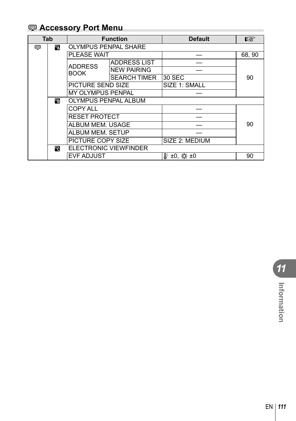 Accessory port menu | Olympus E-PL2 User Manual | Page 111 / 124