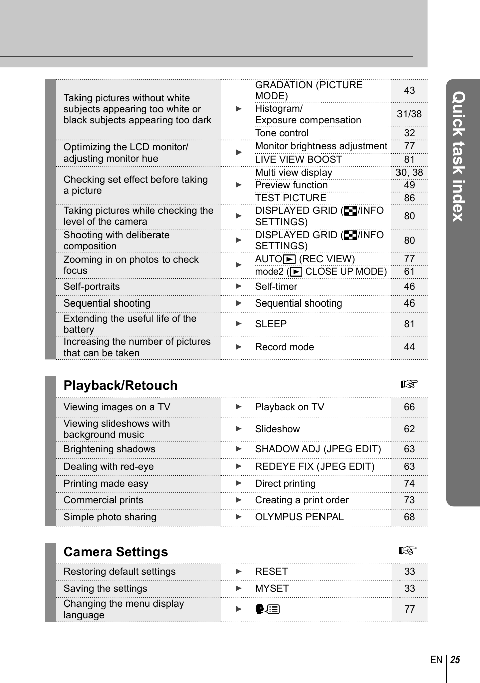 Quick task index, Playback/retouch, Camera settings | Olympus E-PL2 User Manual | Page 25 / 124