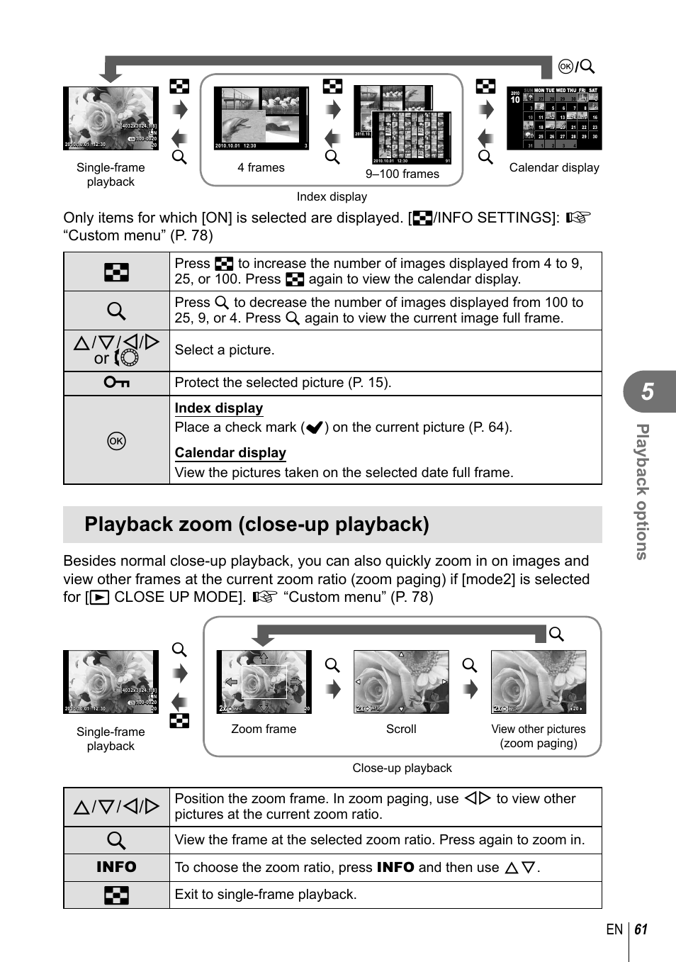 Playback zoom (close-up playback), Playback options, F/g/h/i or j | F/g/h/i, 61 en, Gu u, Ug g, Info, Select a picture, Protect the selected picture (p. 15) | Olympus E-PL2 User Manual | Page 61 / 124