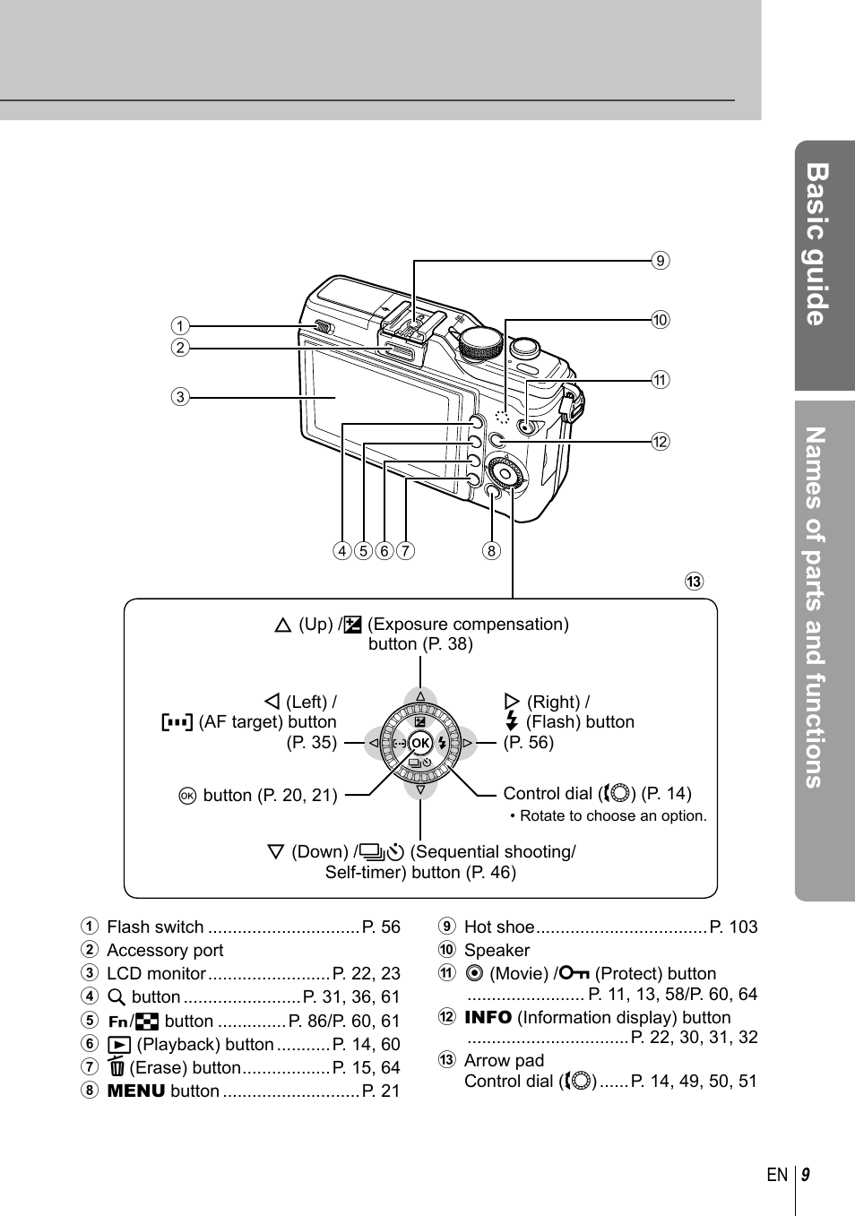 Basic guide, Names of parts and functions | Olympus E-PL2 User Manual | Page 9 / 124