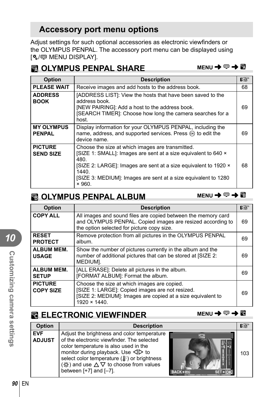 Accessory port menu options, A olympus penpal share, B olympus penpal album | C electronic viewfinder, Customizing camera settings | Olympus E-PL2 User Manual | Page 90 / 124