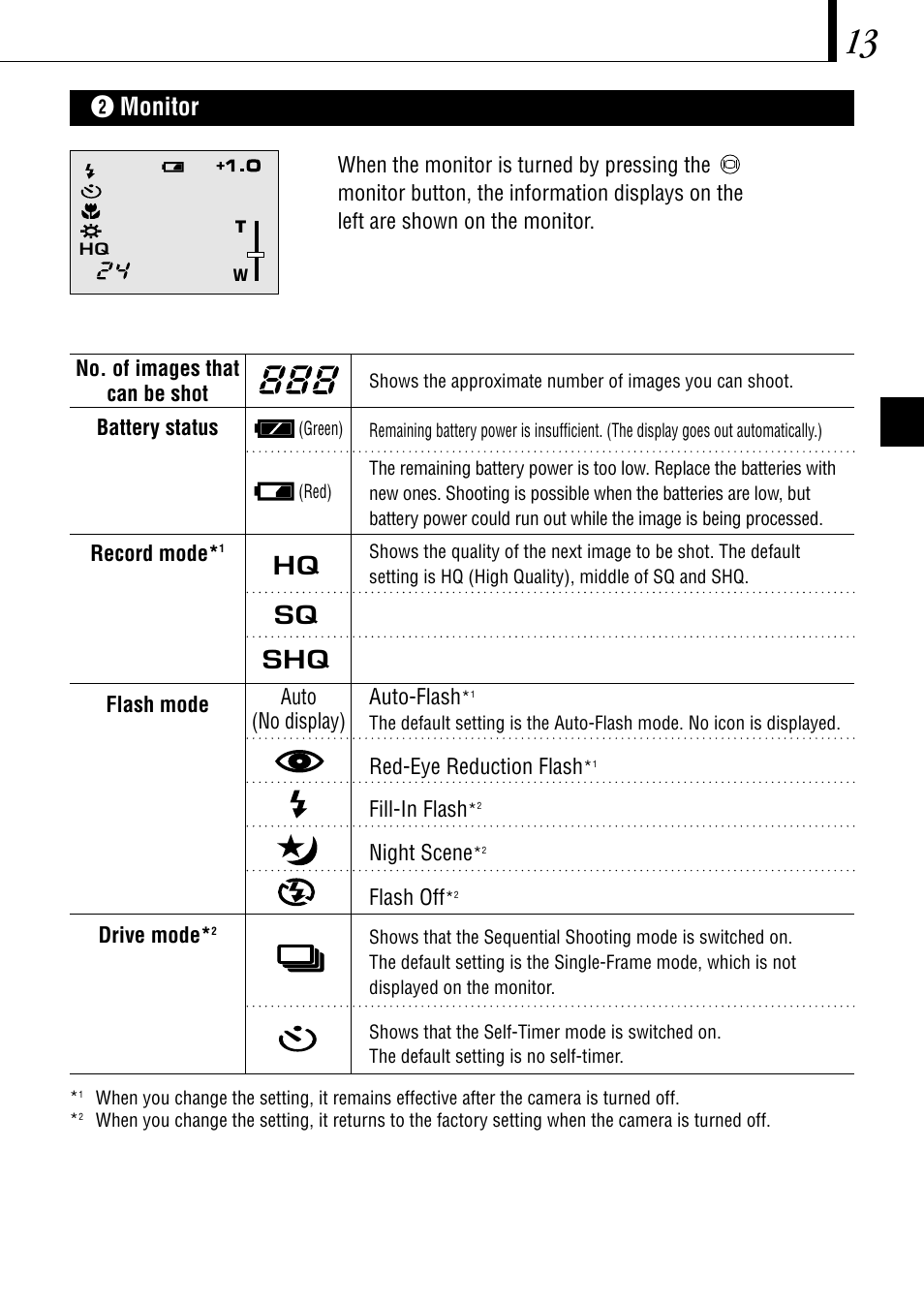 2 monitor, Hq sq shq | Olympus C-1 D-150 User Manual | Page 13 / 146
