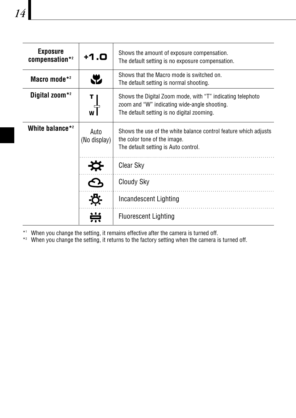 Olympus C-1 D-150 User Manual | Page 14 / 146