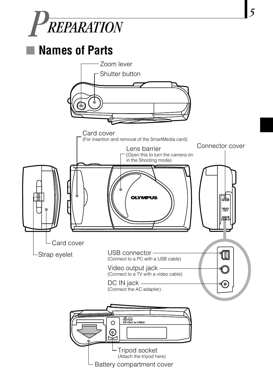 Reparation, Ínames of parts | Olympus C-1 D-150 User Manual | Page 5 / 146