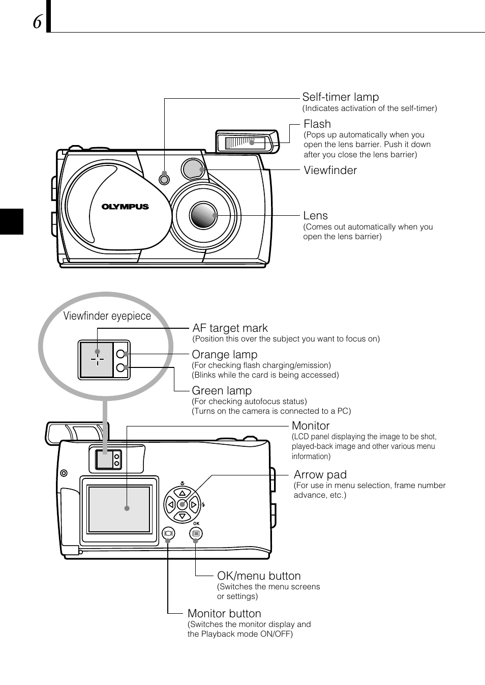 Olympus C-1 D-150 User Manual | Page 6 / 146