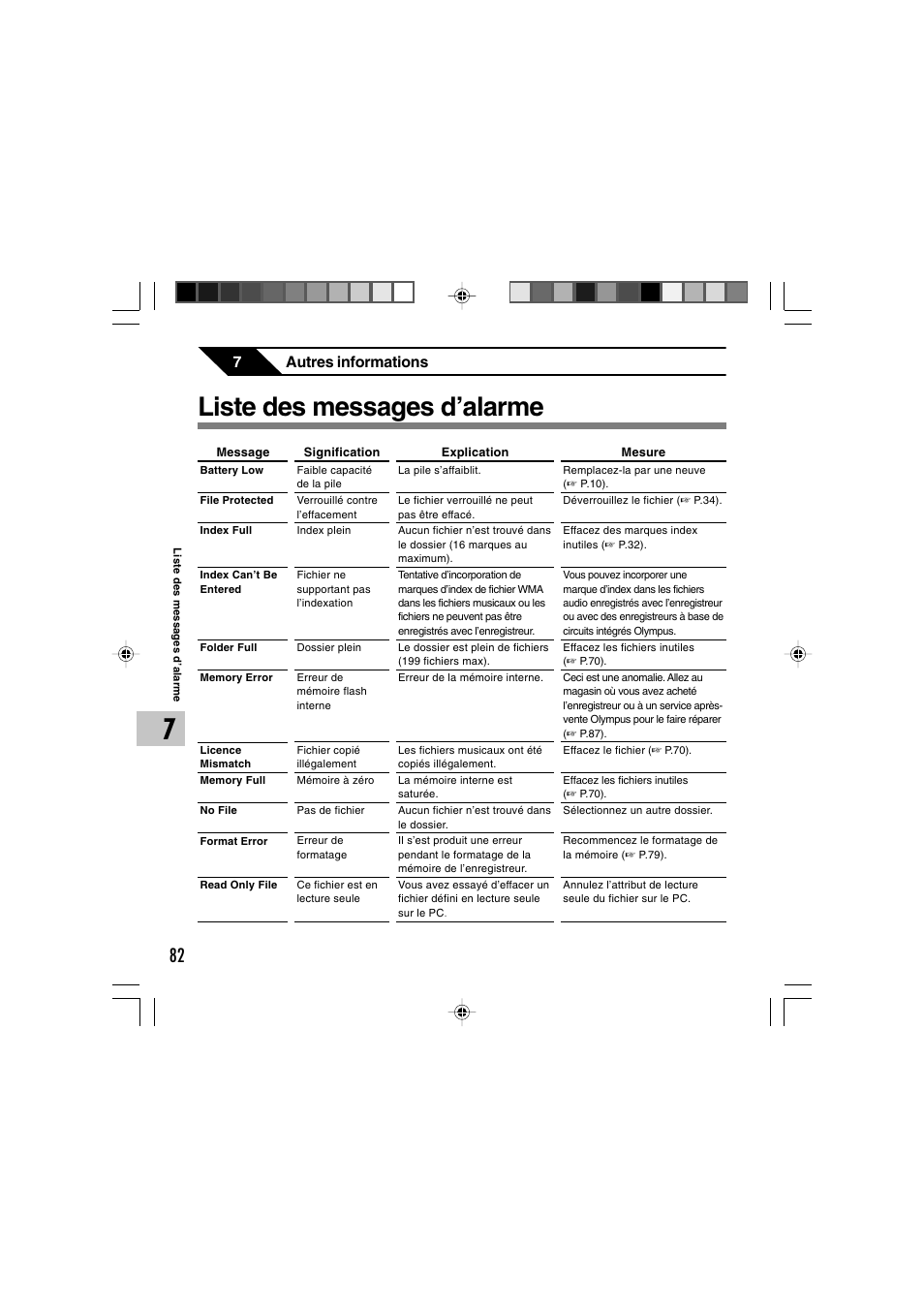 Liste des messages d’alarme, 7autres informations | Olympus WS-300M User Manual | Page 170 / 264