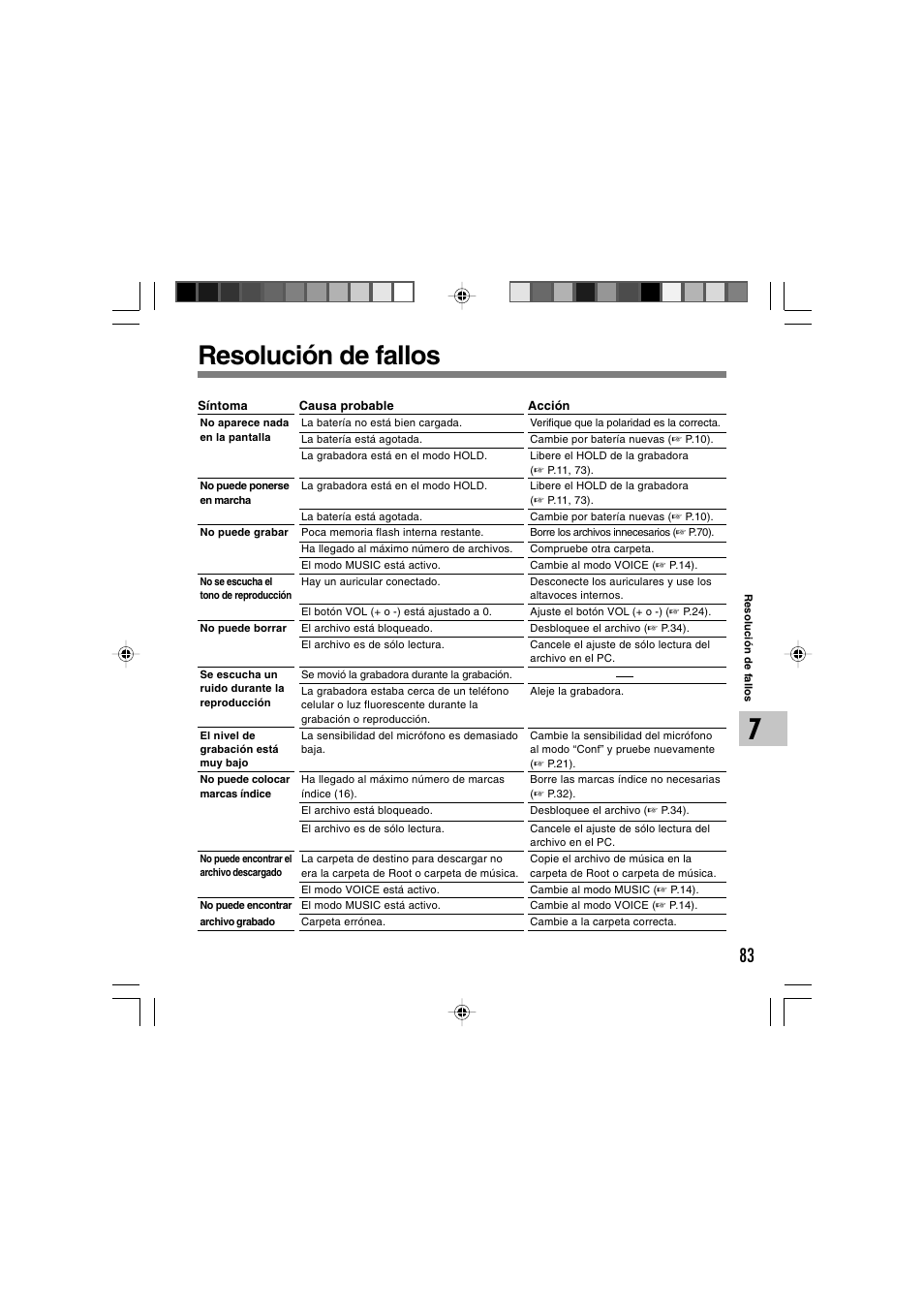 Resolución de fallos | Olympus WS-300M User Manual | Page 259 / 264