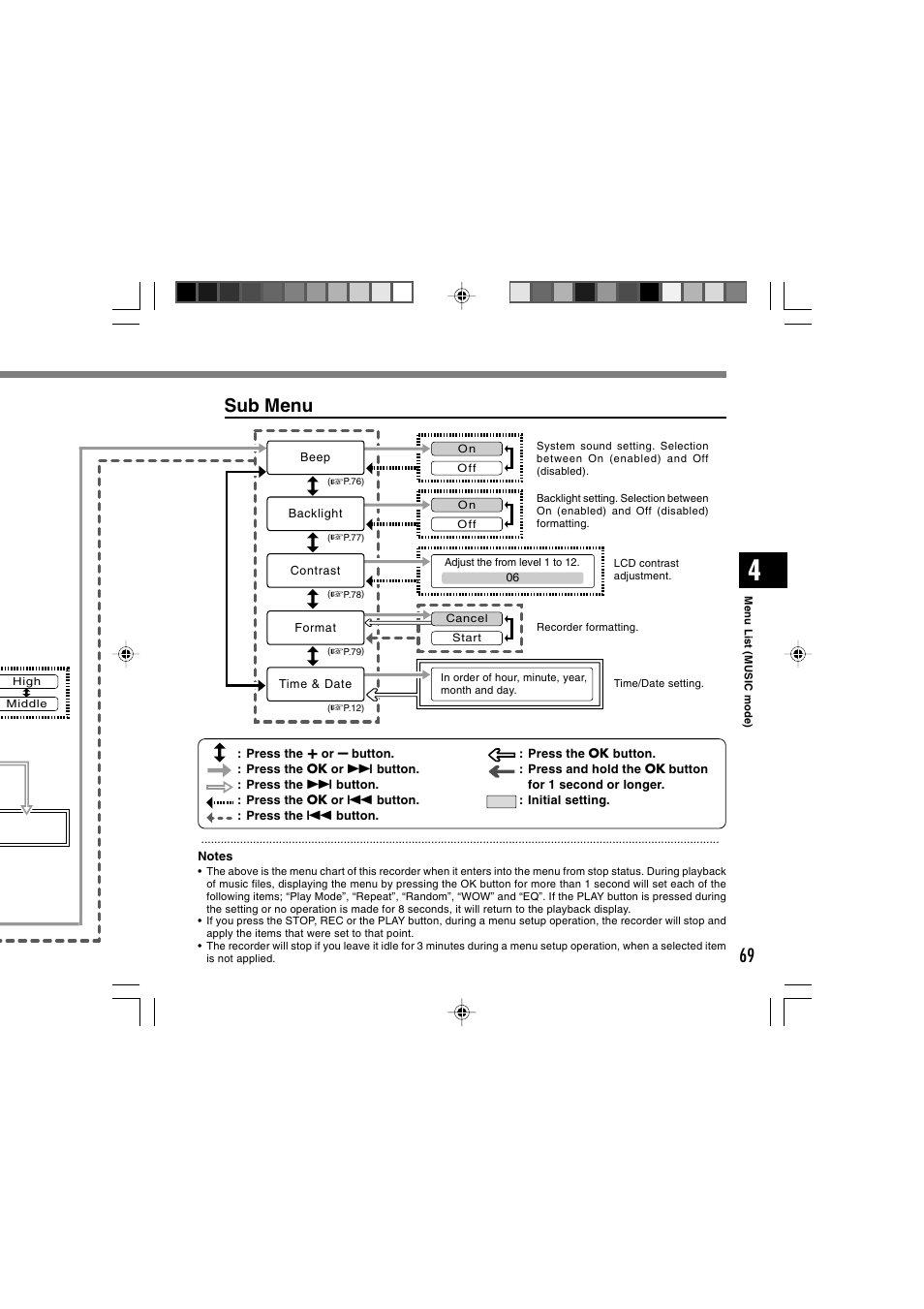 Sub menu | Olympus WS-300M User Manual | Page 69 / 264