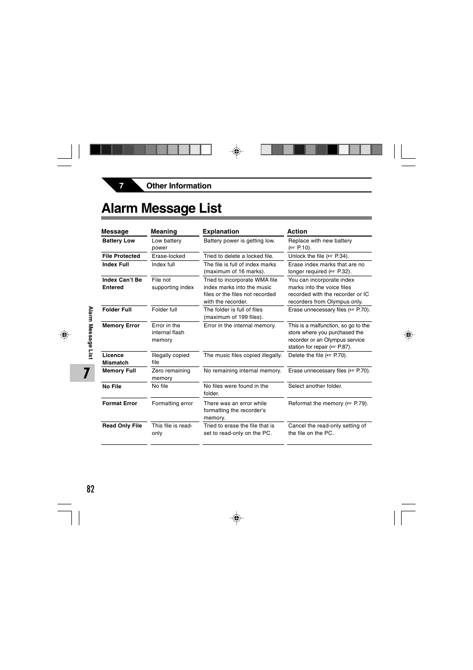 7 other information, Alarm message list, 7other information | Olympus WS-300M User Manual | Page 82 / 264