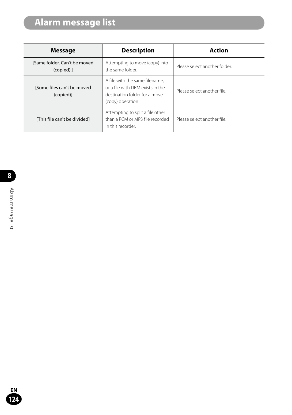 Alarm message list | Olympus LS-100 User Manual | Page 124 / 135