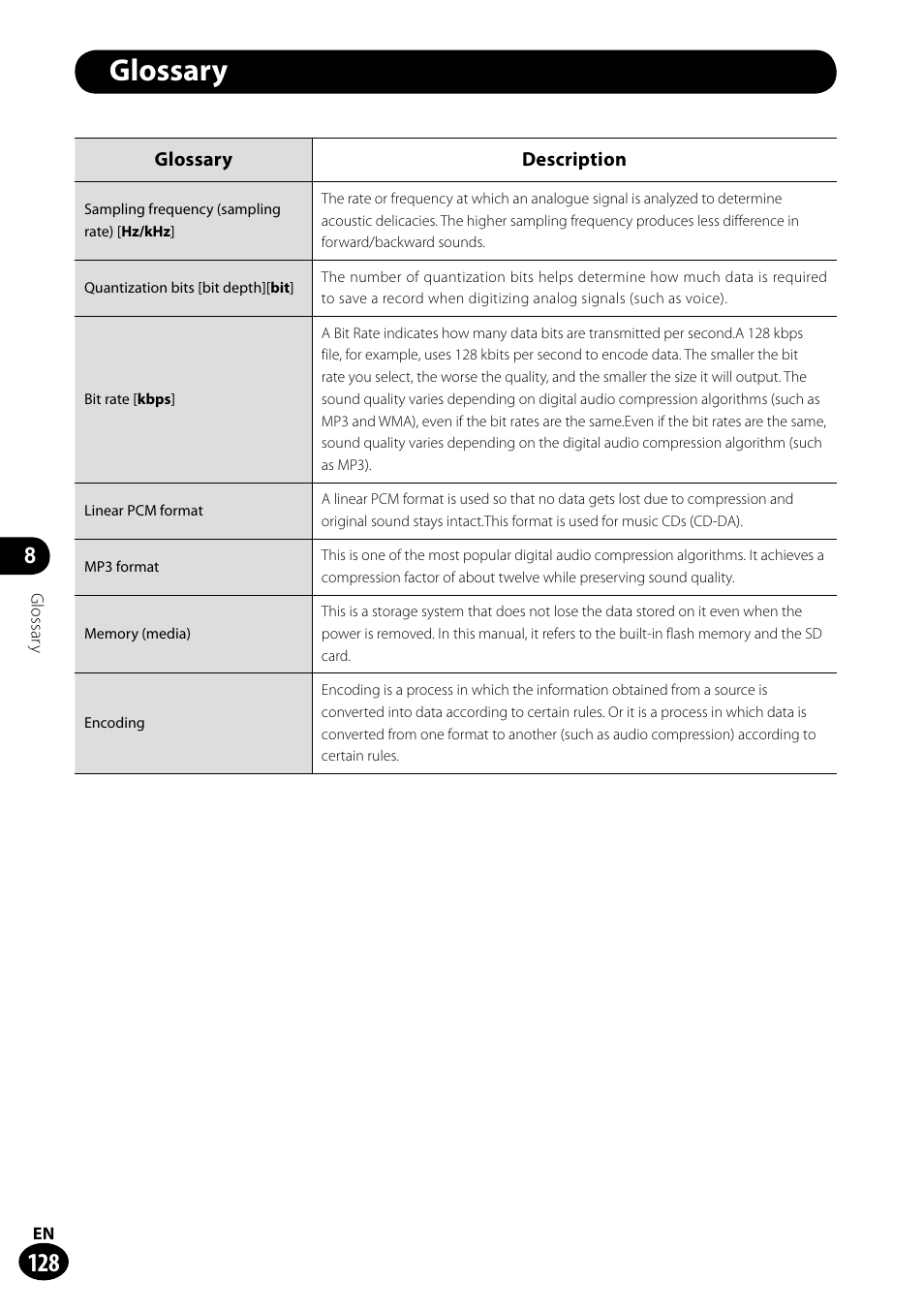 Glossary | Olympus LS-100 User Manual | Page 128 / 135