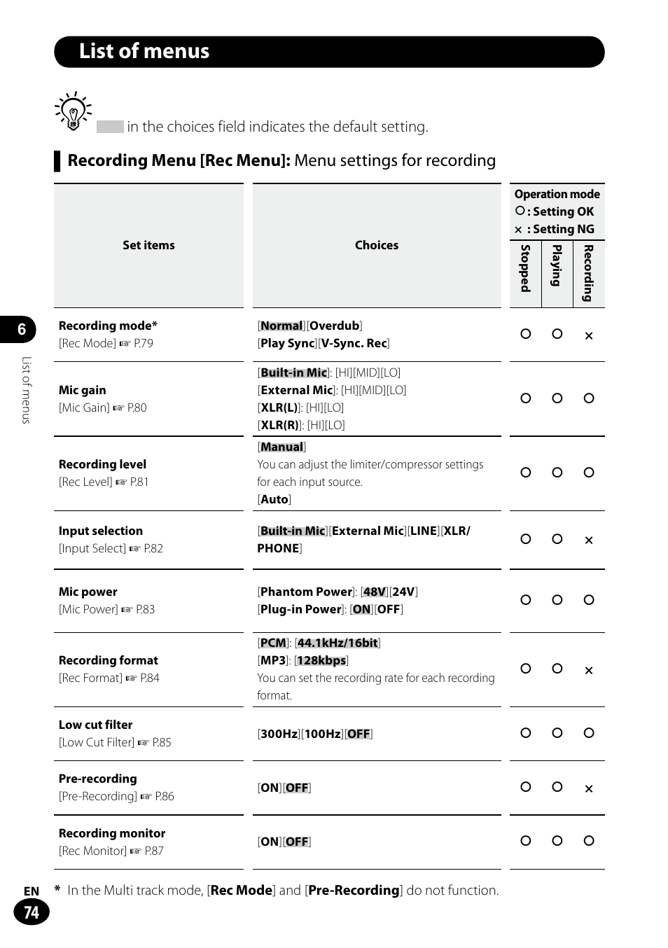 List of menus | Olympus LS-100 User Manual | Page 74 / 135