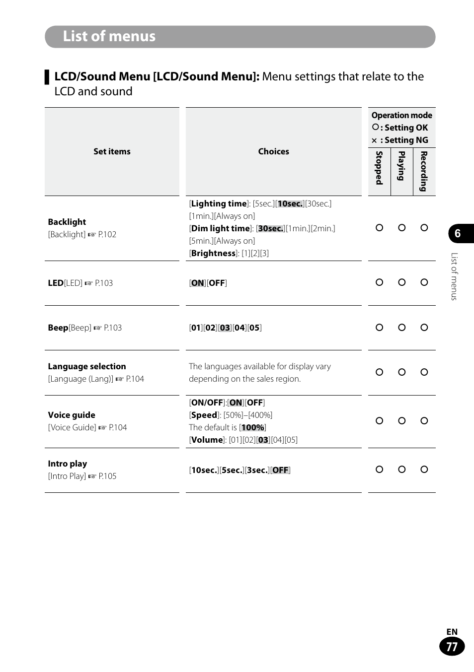 List of menus | Olympus LS-100 User Manual | Page 77 / 135