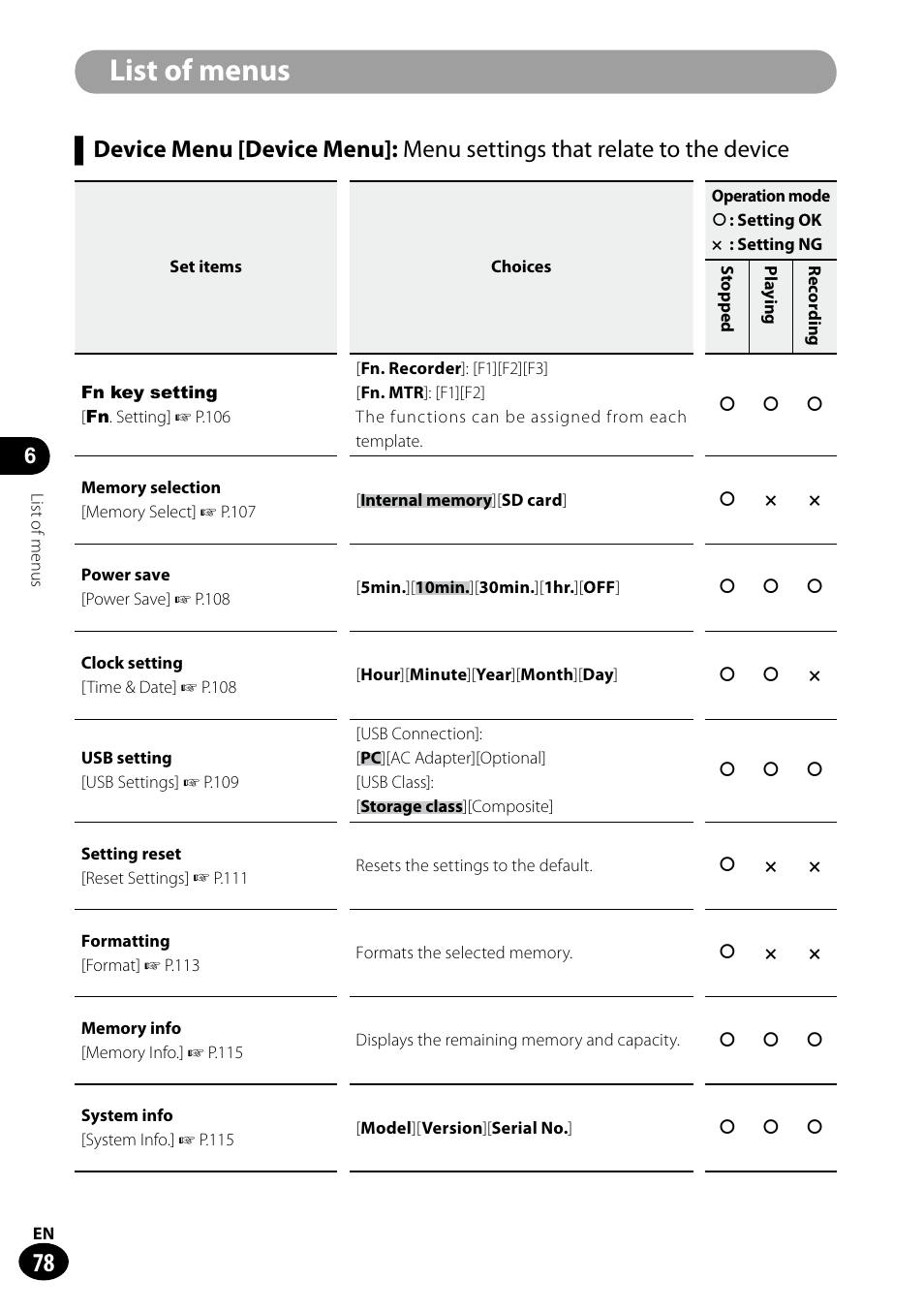 List of menus | Olympus LS-100 User Manual | Page 78 / 135