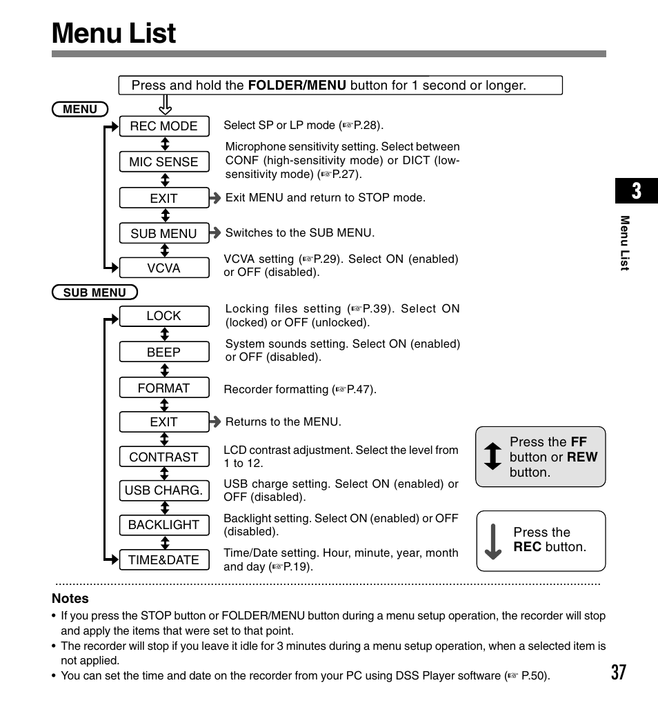 Menu list | Olympus DS-3300 User Manual | Page 37 / 94