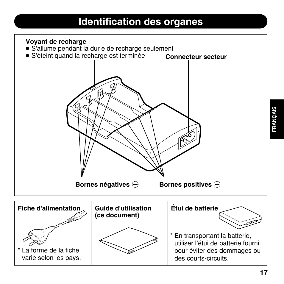 Identification des organes | Olympus CAMEDIA BU-200 User Manual | Page 17 / 52