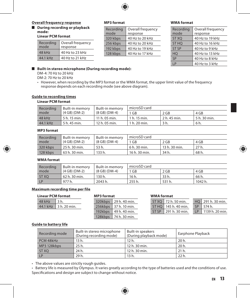 Olympus DM-4 User Manual | Page 13 / 32