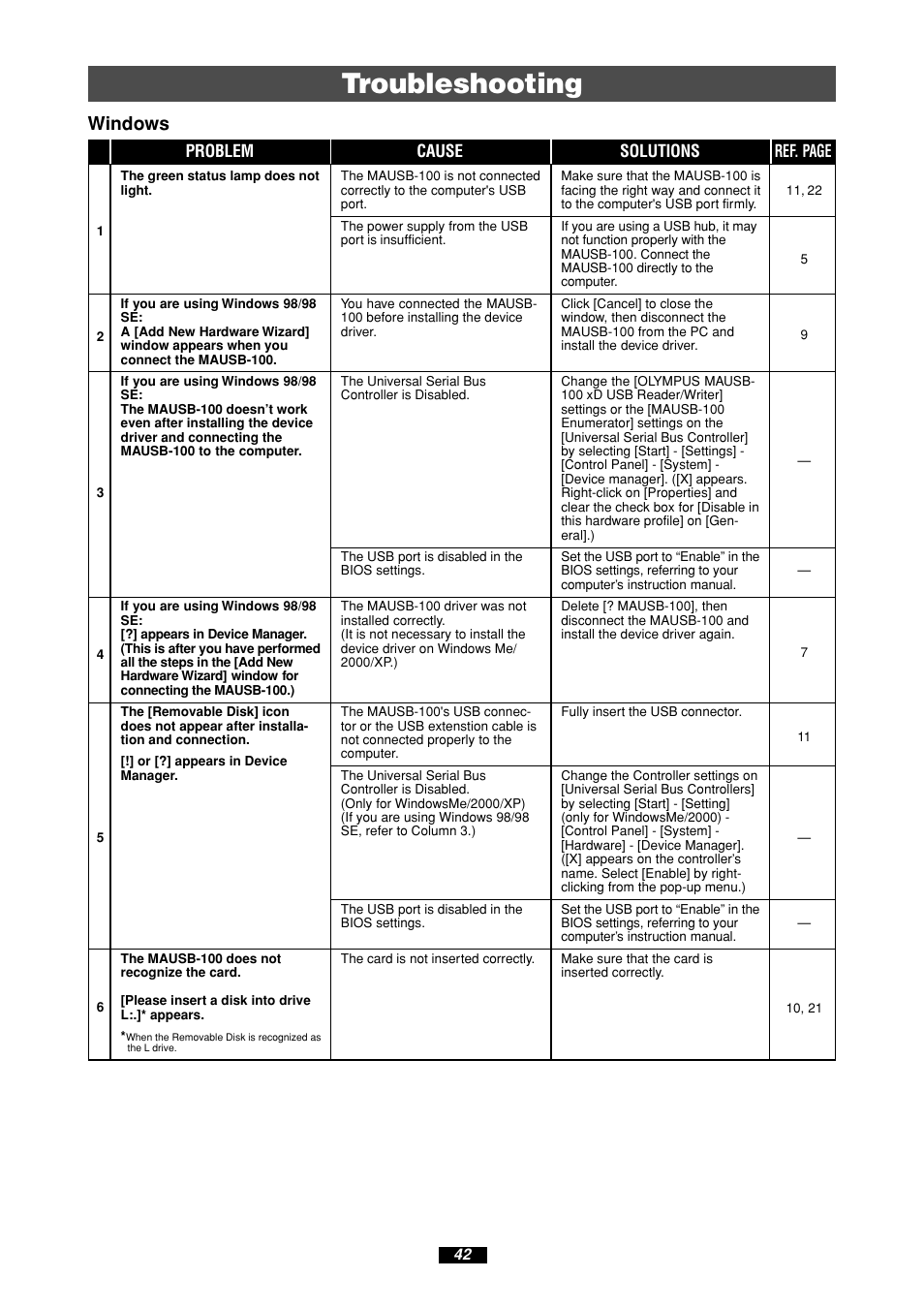 Troubleshooting, Windows | Olympus MAUSB-100 User Manual | Page 42 / 47
