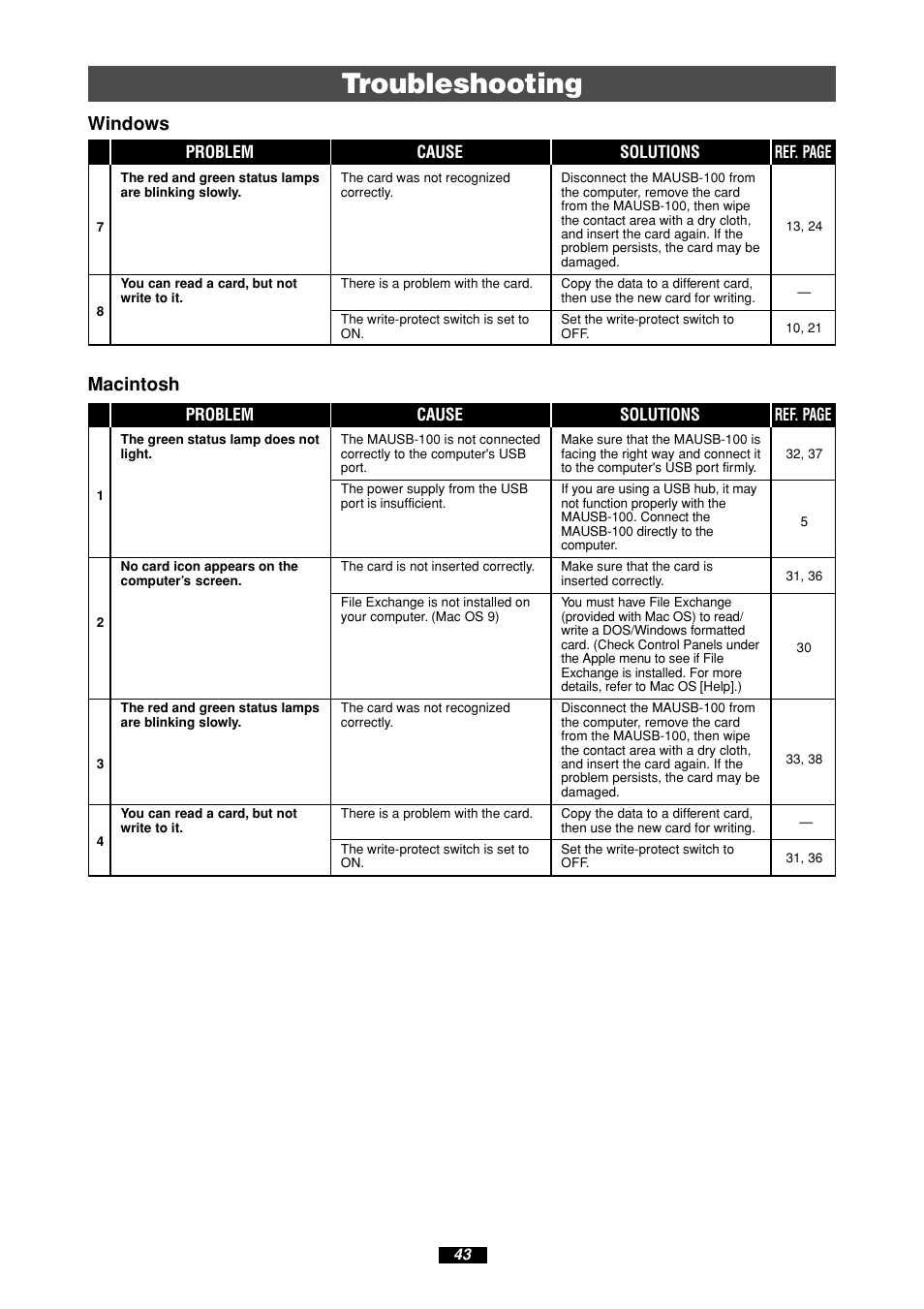 Troubleshooting, Windows macintosh | Olympus MAUSB-100 User Manual | Page 43 / 47