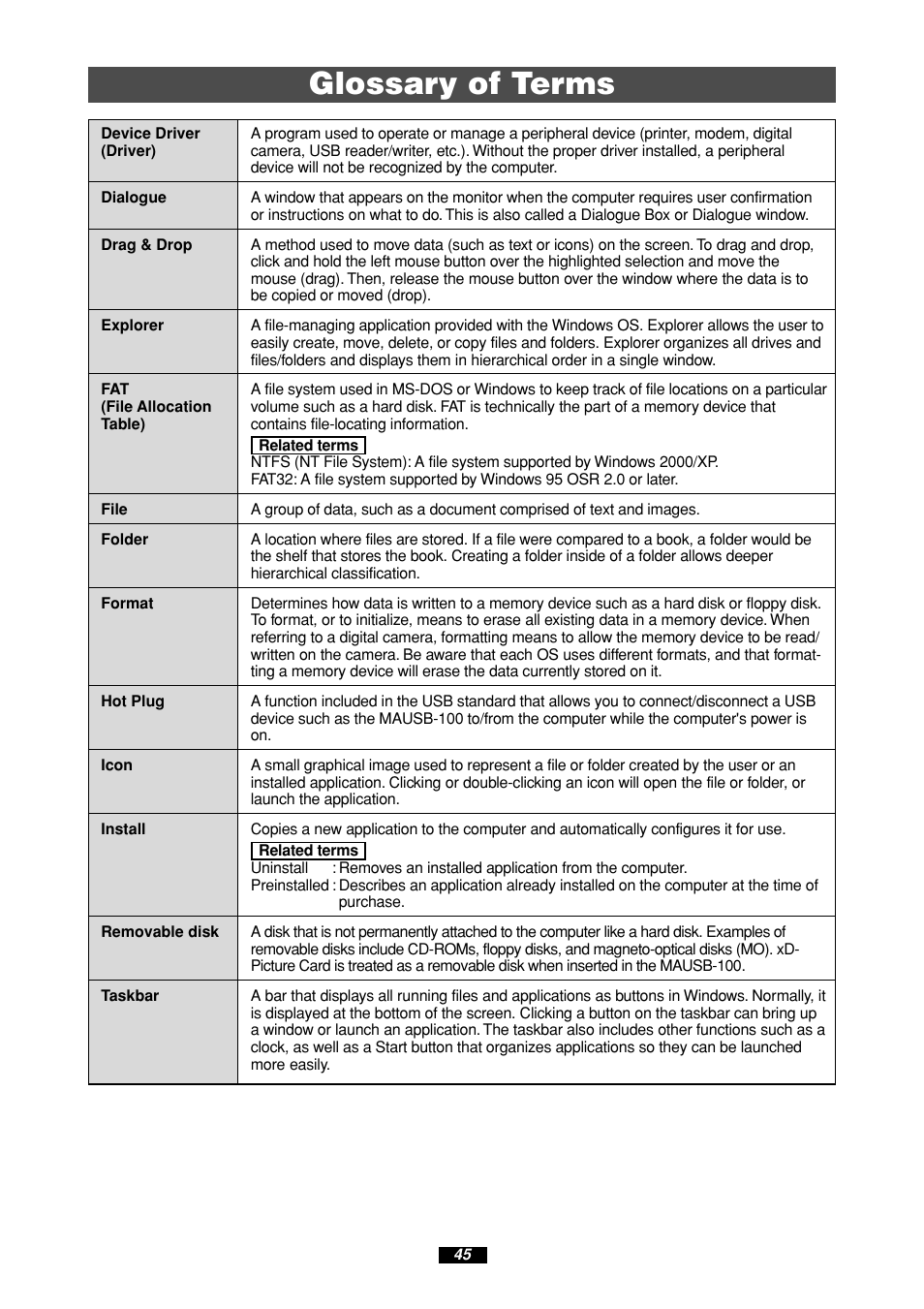 Glossary of terms | Olympus MAUSB-100 User Manual | Page 45 / 47