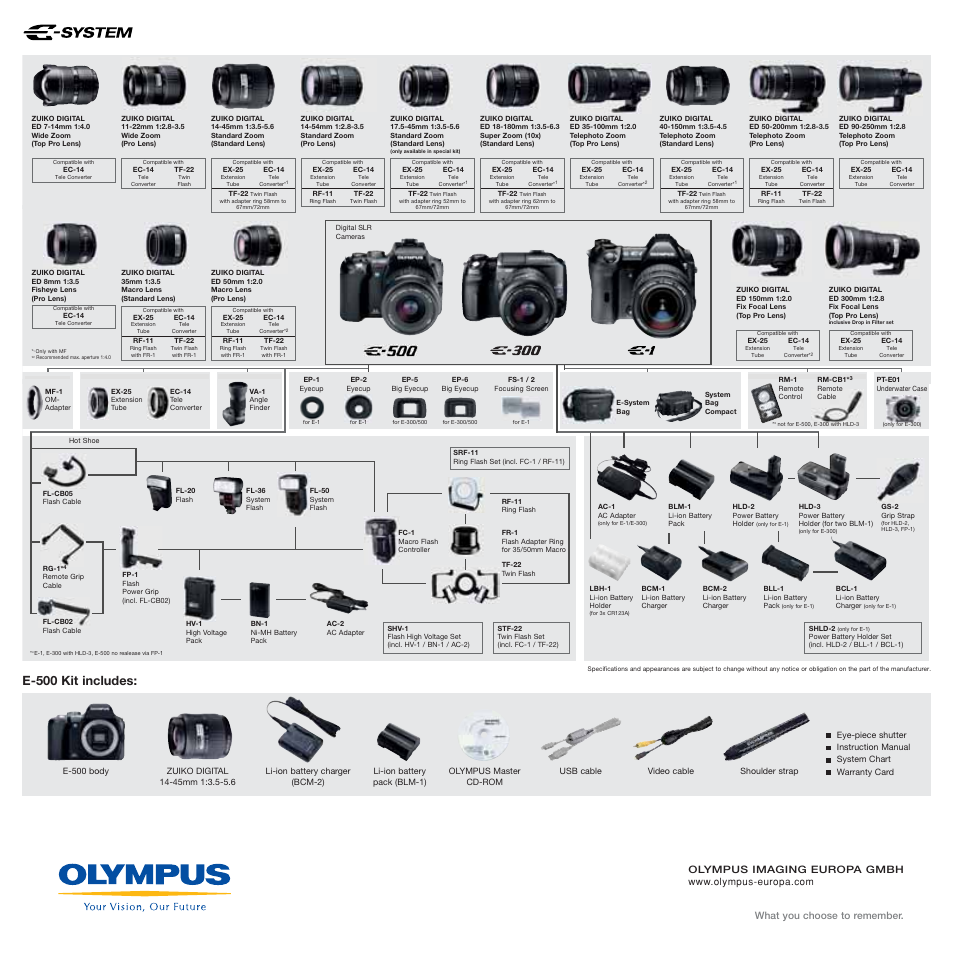 E-500 kit includes, Olympus imaging europa gmbh, What you choose to remember | Olympus E-500 User Manual | Page 12 / 12