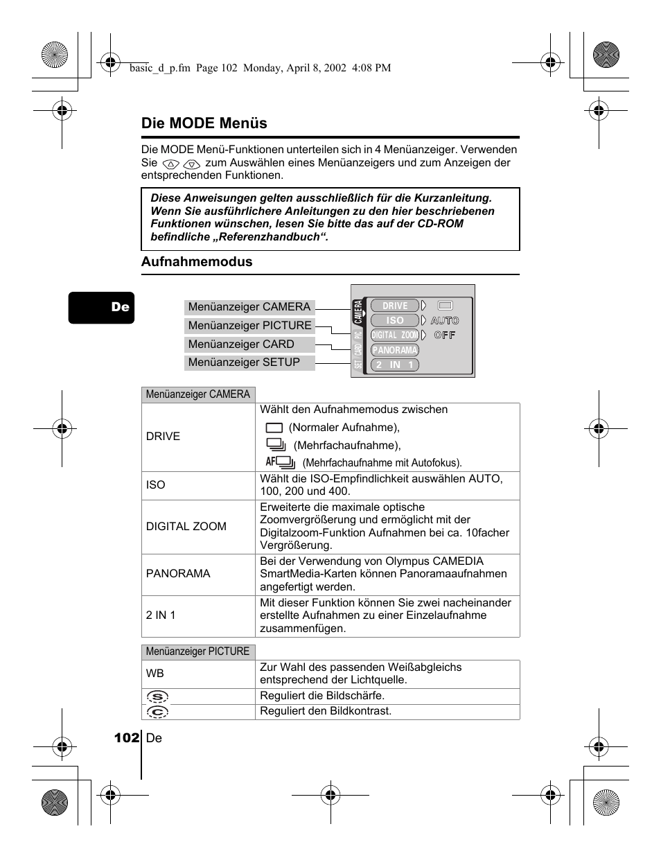 Die mode menüs | Olympus C-300 Zoom  EN User Manual | Page 102 / 172