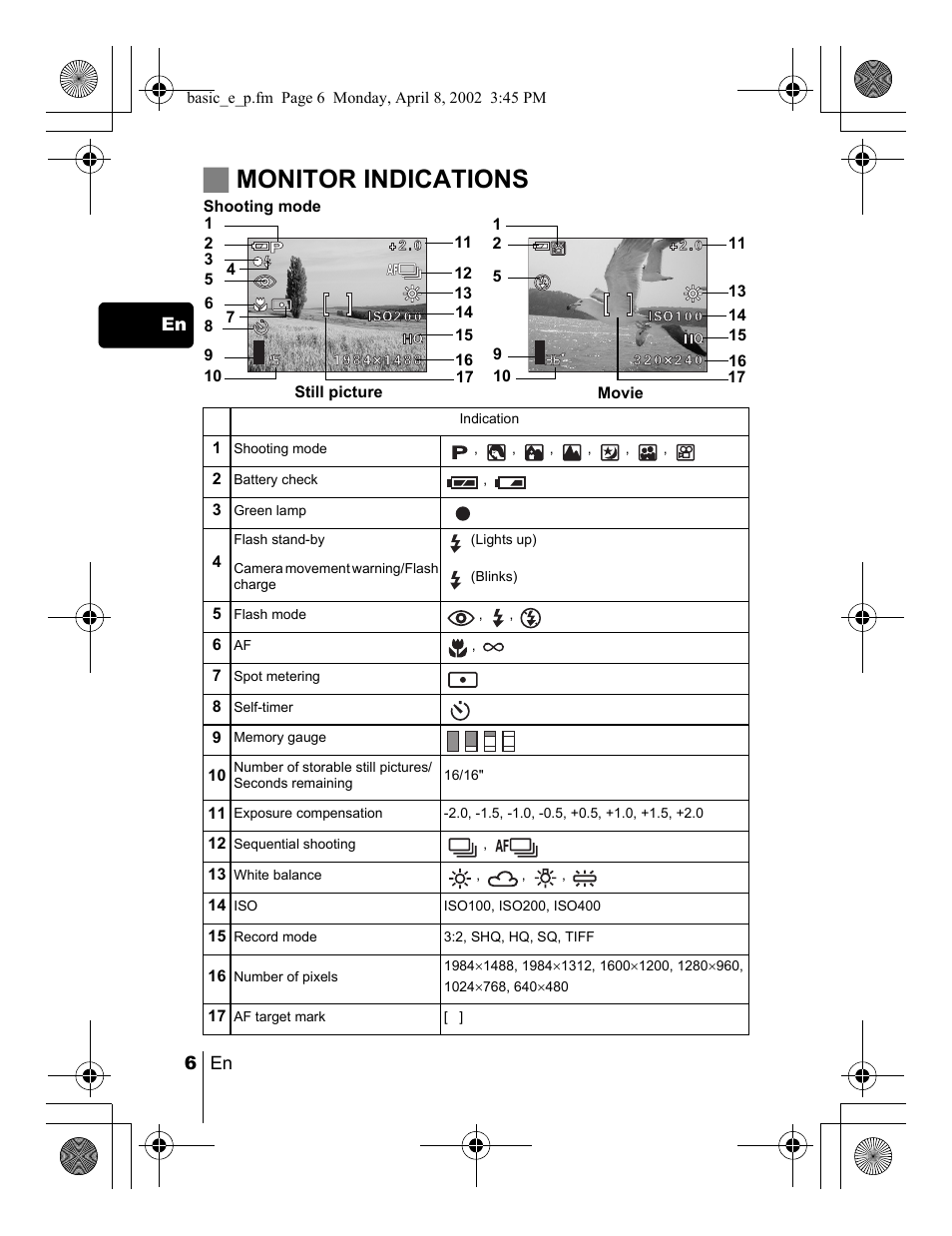 Jmonitor indications | Olympus C-300 Zoom  EN User Manual | Page 6 / 172