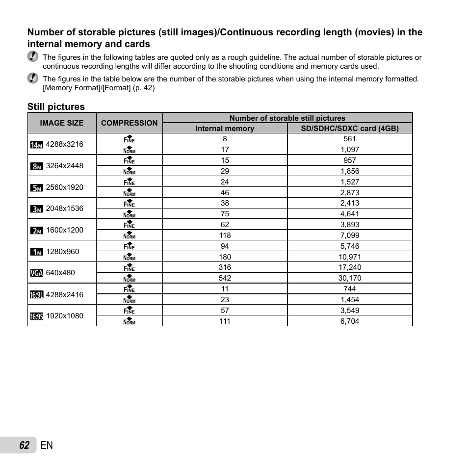 62 en, Still pictures | Olympus SP-810UZ User Manual | Page 62 / 77