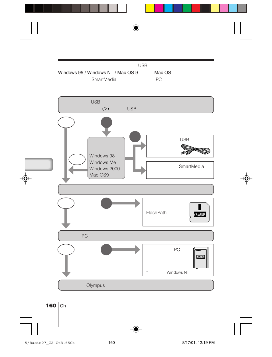 Olympus C-2/D-230 User Manual | Page 160 / 164