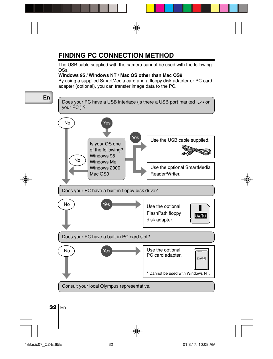 Finding pc connection method | Olympus C-2/D-230 User Manual | Page 32 / 164