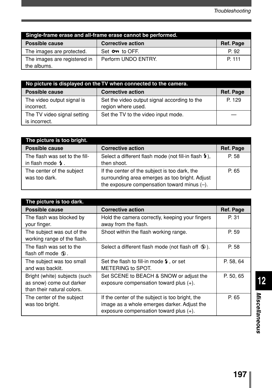 Olympus 2004 User Manual | Page 197 / 211