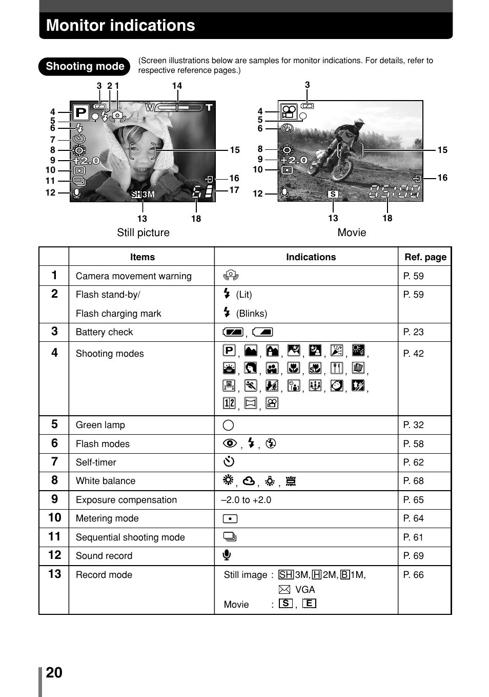 Monitor indications | Olympus 2004 User Manual | Page 20 / 211