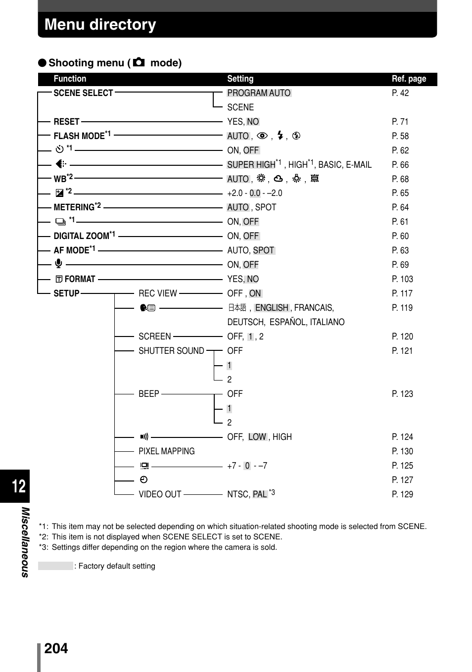Menu directory, Menu directory . . . . p. 204 | Olympus 2004 User Manual | Page 204 / 211