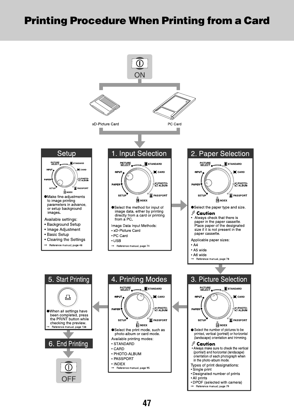 Printing procedure when printing from a card | Olympus CAMEDIA P-440 User Manual | Page 47 / 156